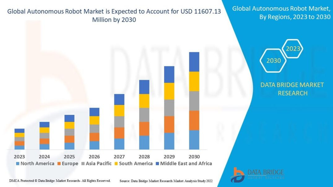 Autonomous Robot Market
